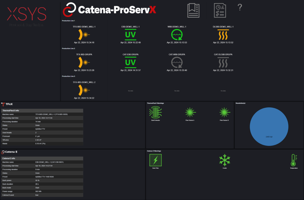 Xsys Connectivity XSYS Unveils Catena Proservx for Real-Time Equipment Monitoring ...